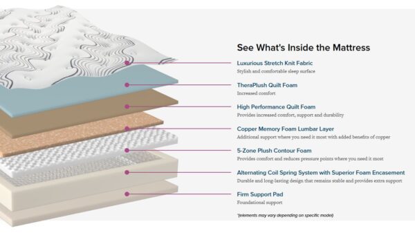 Ambrose Backsense Mattress - Twin, Twin XL, Full, Queen, King, & More! - Image 6